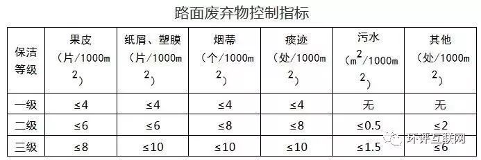 沐歌環保