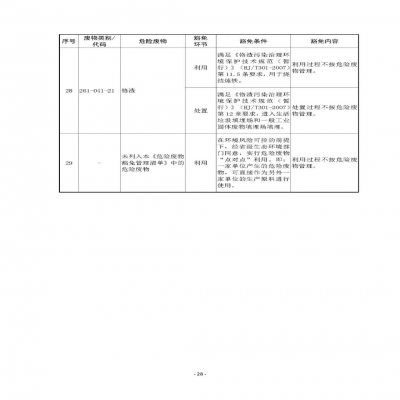 環(huán)境部新《危廢名錄》||豁免范圍擴(kuò)大，廢酸廢堿合規(guī)就不按危廢，“點(diǎn)對(duì)點(diǎn)”利用也豁免